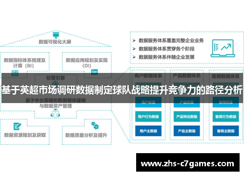 基于英超市场调研数据制定球队战略提升竞争力的路径分析