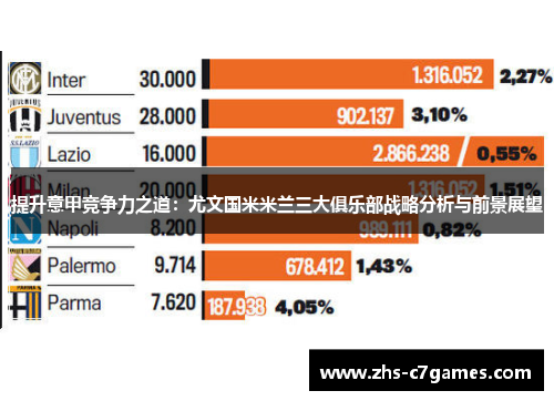 提升意甲竞争力之道：尤文国米米兰三大俱乐部战略分析与前景展望
