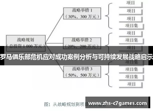 罗马俱乐部危机应对成功案例分析与可持续发展战略启示