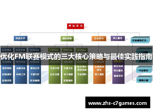 优化FM联赛模式的三大核心策略与最佳实践指南