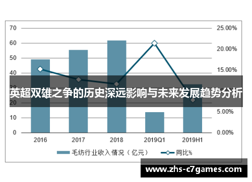 英超双雄之争的历史深远影响与未来发展趋势分析