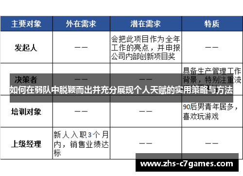 如何在弱队中脱颖而出并充分展现个人天赋的实用策略与方法