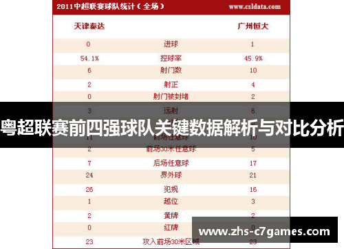 粤超联赛前四强球队关键数据解析与对比分析