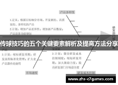 传球技巧的五个关键要素解析及提高方法分享