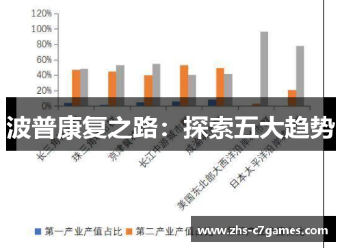波普康复之路：探索五大趋势
