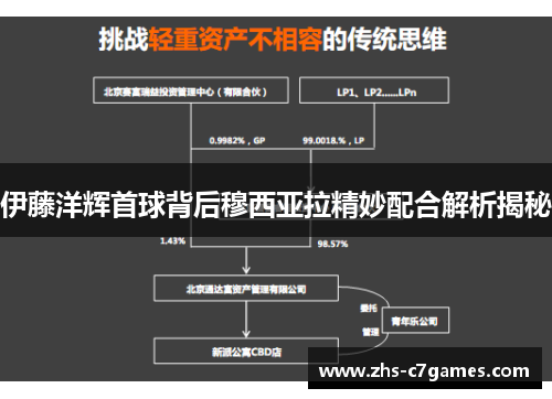 伊藤洋辉首球背后穆西亚拉精妙配合解析揭秘