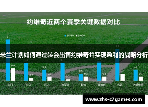 米兰计划如何通过转会出售约维奇并实现盈利的战略分析