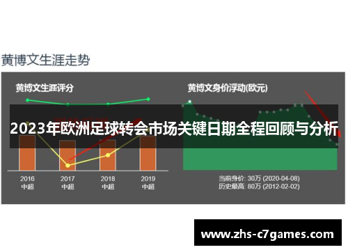 2023年欧洲足球转会市场关键日期全程回顾与分析
