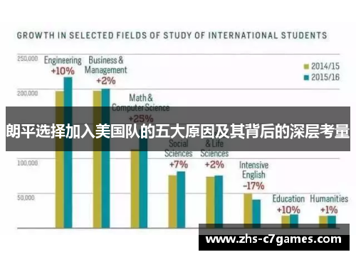 朗平选择加入美国队的五大原因及其背后的深层考量