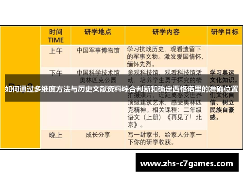 如何通过多维度方法与历史文献资料综合判断和确定西格诺里的准确位置