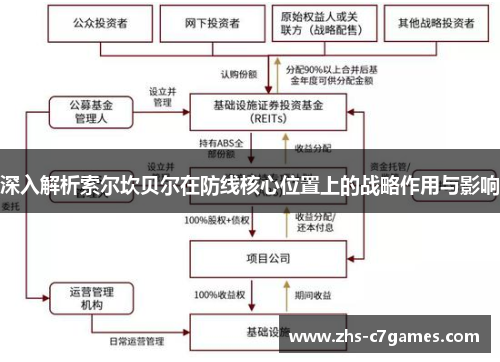 深入解析索尔坎贝尔在防线核心位置上的战略作用与影响