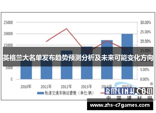 英格兰大名单发布趋势预测分析及未来可能变化方向
