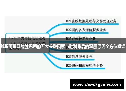 解析阿根廷战胜巴西的五大关键因素与胜利背后的深层原因全方位解读