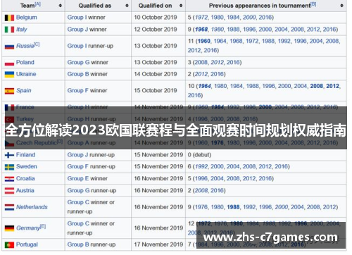 全方位解读2023欧国联赛程与全面观赛时间规划权威指南