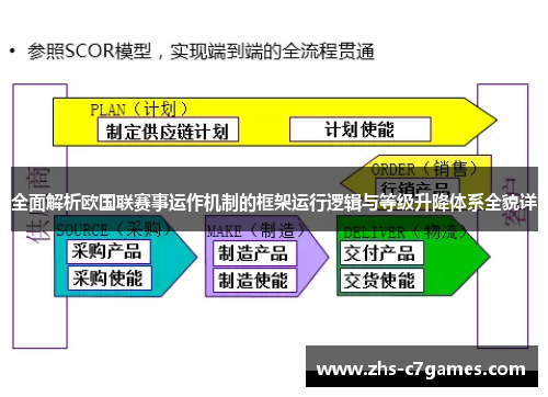 全面解析欧国联赛事运作机制的框架运行逻辑与等级升降体系全貌详