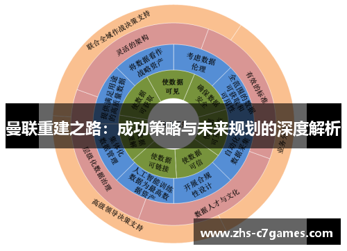 曼联重建之路：成功策略与未来规划的深度解析